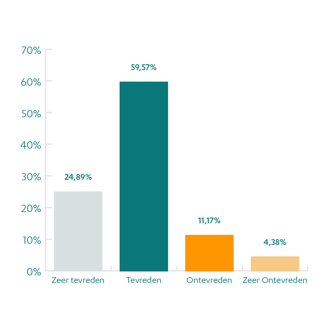 Tevredenheid_huurders
